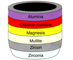 ISO-PRESSED CRUCIBLES